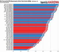 Image result for Battery Cell Performance Comparison Chart