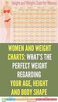 Image result for Ideal Body Weight for 5 Foot Female
