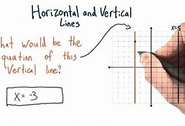 Image result for How to Write Equation of Vertical Line