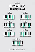 Image result for E Chord Piano