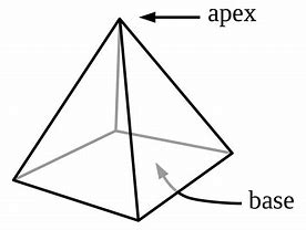 Image result for Triangular Pyramid Net