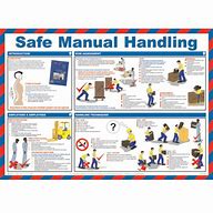 Image result for Manual Handling Safety Poster