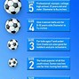 Image result for Youth Soccer Ball Size Chart