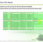 Image result for ENB LTE Alarm