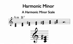 Image result for Harmonic Minor Triads