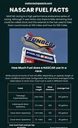 Image result for NASCAR Fuel Consumption Chart