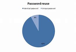 Image result for Phone Password Unlocker