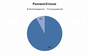 Image result for Passcode iPhone 6