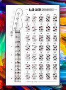 Image result for E Note On Bass