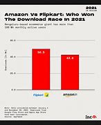 Image result for Comparative Analysis of Flipkart and Amazon