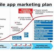 Image result for Mobile App Marketing Template