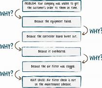 Image result for Root 5 Value