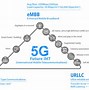 Image result for 5G Wireless Network