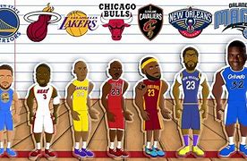 Image result for NBA Best Players Every Teams