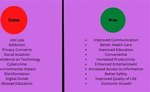 Image result for Pros and Cons of Technology Essay