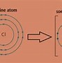 Image result for Pivot 4A CALABARZON Science G9 Formation of Ions