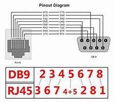 Image result for RS232 to Ethernet Converter