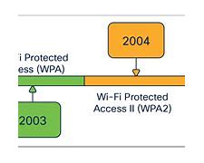Image result for Wpa=3