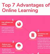 Image result for Online Learning Pros and Cons