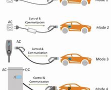 Image result for Electric Vehicle Charging Port