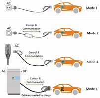 Image result for Vehicle Charging Pile