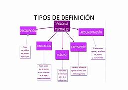 Image result for El Tipo Definicion