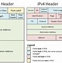 Image result for Scalability Differences Between IPv6 and IPv4