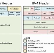 Image result for IPv4 Diagram