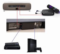 Image result for Connect Sound to Projector
