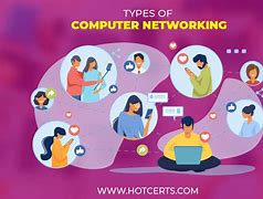 Image result for Computer Network Diagram