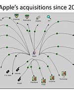 Image result for Apple Infographic