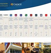 Image result for List of Choice Hotels