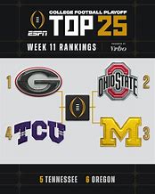Image result for ESPN College Football