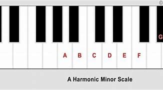 Image result for Harmonic Minor Scale Piano
