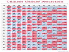 Chinese Gender Predictor 2014 Get Your Baby S Gender Ahead