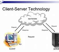Image result for Client Server Computing
