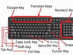 Image result for Computer Keyboard Function Keys