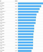 Image result for Geekbench Processor Performance Chart
