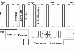 Image result for Kroger Grocery Store Layout Map