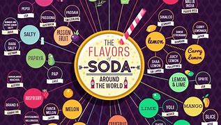 Image result for Soda Brand Names