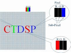 Image result for What Is LCD Means