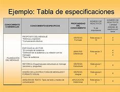 Image result for Tabla De Especificaciones Ejemplo