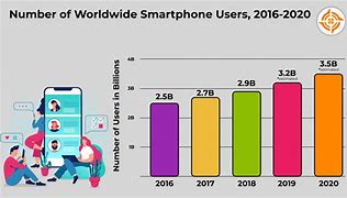 Image result for Cell Phone Addiction Statistics