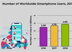 Image result for U.S. Smartphone Use Chart