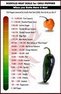 Image result for 150000 Scoville Units