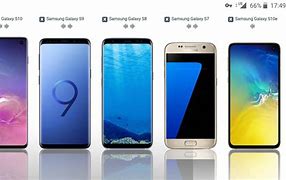 Image result for Samsung Cell Phone Screen Size Chart