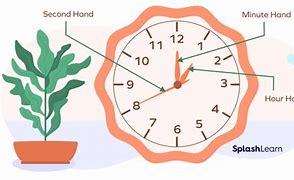 Image result for Analog Clock with Second Hand