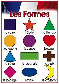 Image result for French Shapes