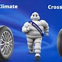 Image result for Tire Code