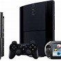 Image result for PS2 Console CeX